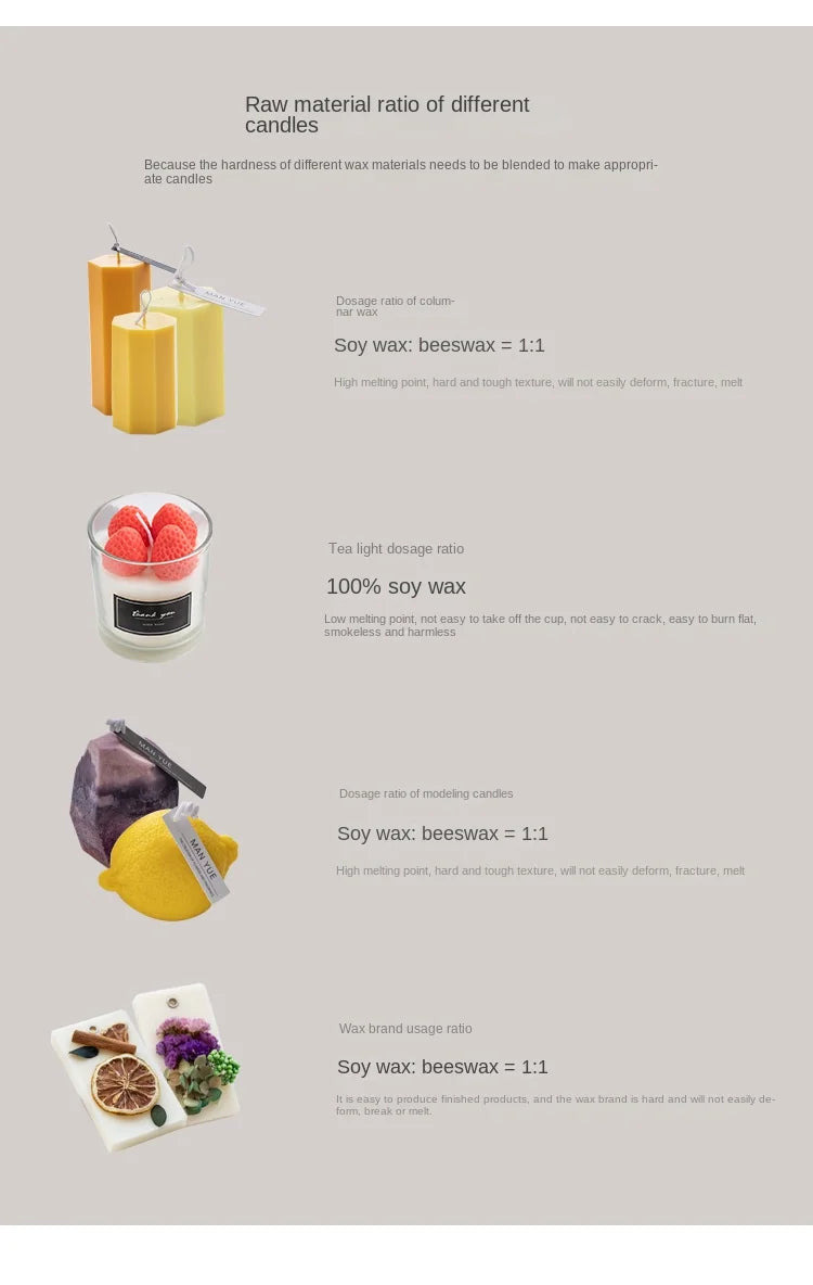 Pure Natural Soy Wax DIY Candle